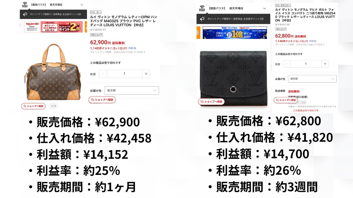Louis Vuitton 販売実績