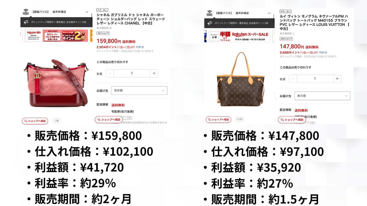 CHANEL・Louis Vuitton 販売実績